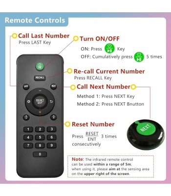 Kit Gestão de Senhas de Vez Visor com 2 Digitos